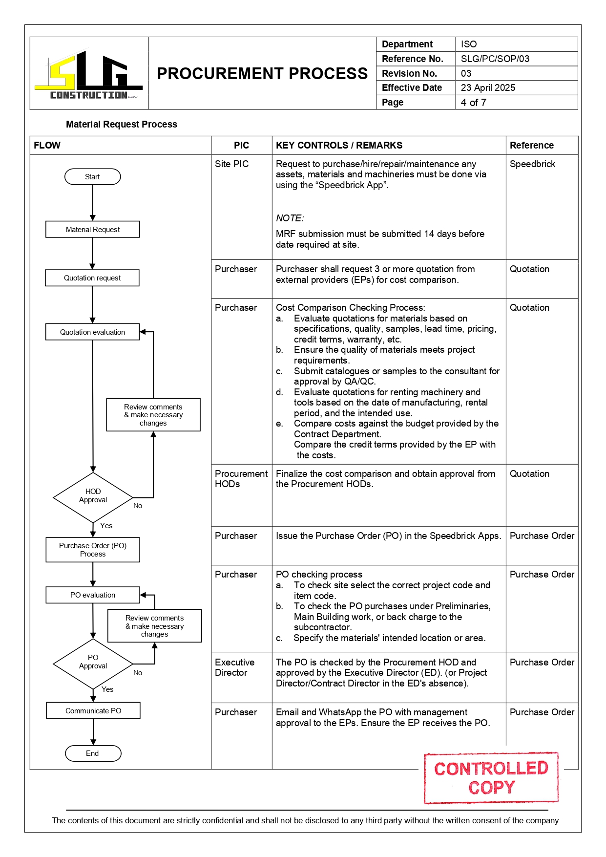 SLG-PRO-SOP Page 4